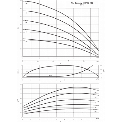 Многоступенчатый насос Economy MHI202-1/10/E/3-380-50-2 