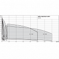 MVI9504/2-3/25/E/3-380-50-2, Wilo
