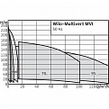 MVI9501/1-3/16/E/3-380-50-2, Wilo